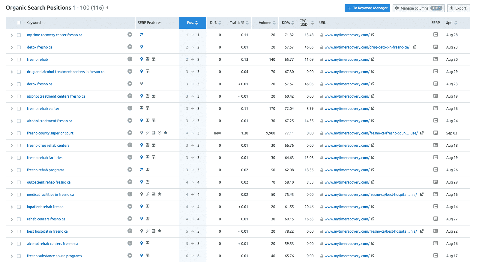 mtr-rankings