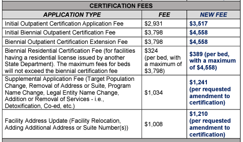 12sm-marketing-dhcs-fees